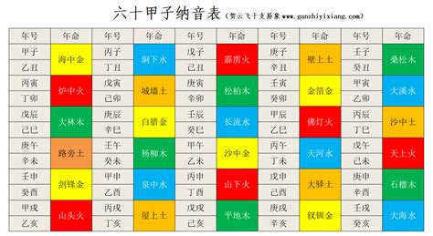 甲辰年納音|60甲子纳音表 60甲子纳音表口诀